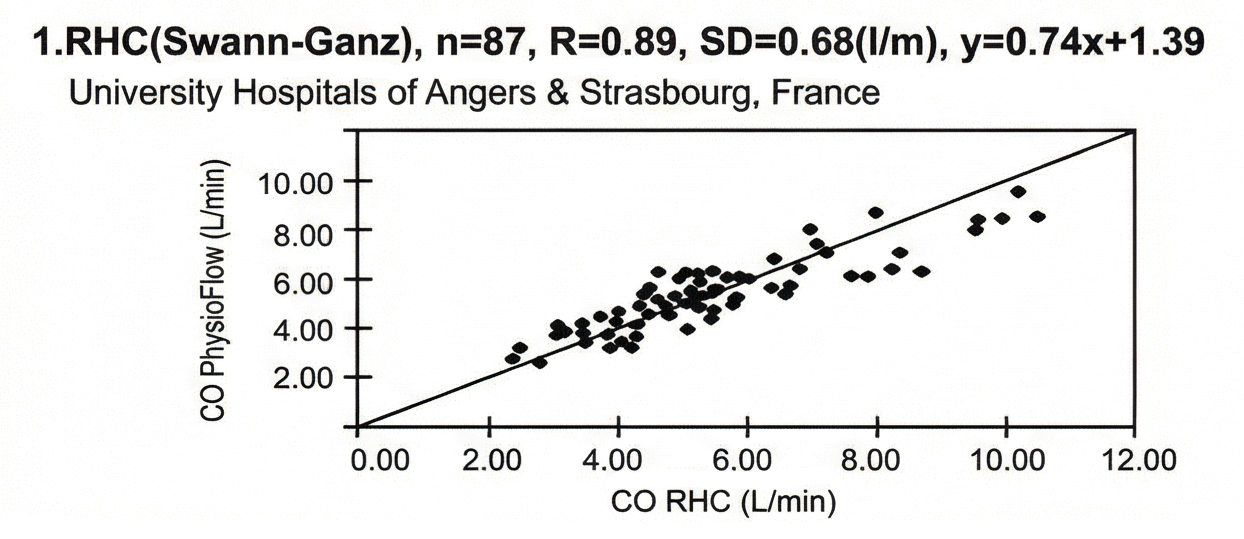 Swan-GanzカテーテルとQ-Linkの相関性