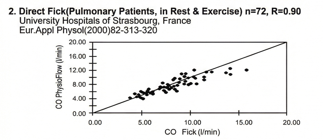 フィック法とQ-Linkの相関性