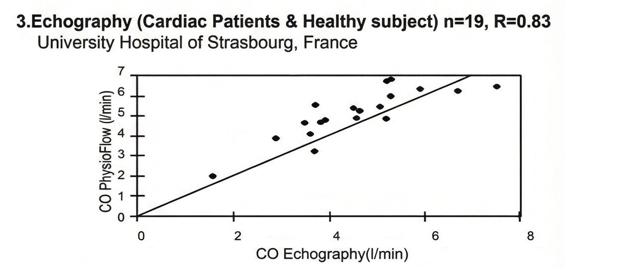 エコードップラーとQ-Linkの相関性