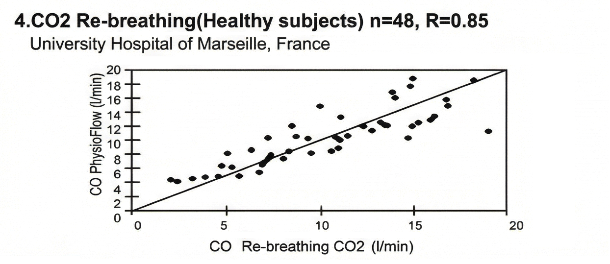 CO2再呼吸法とQ-Linkの相関性
