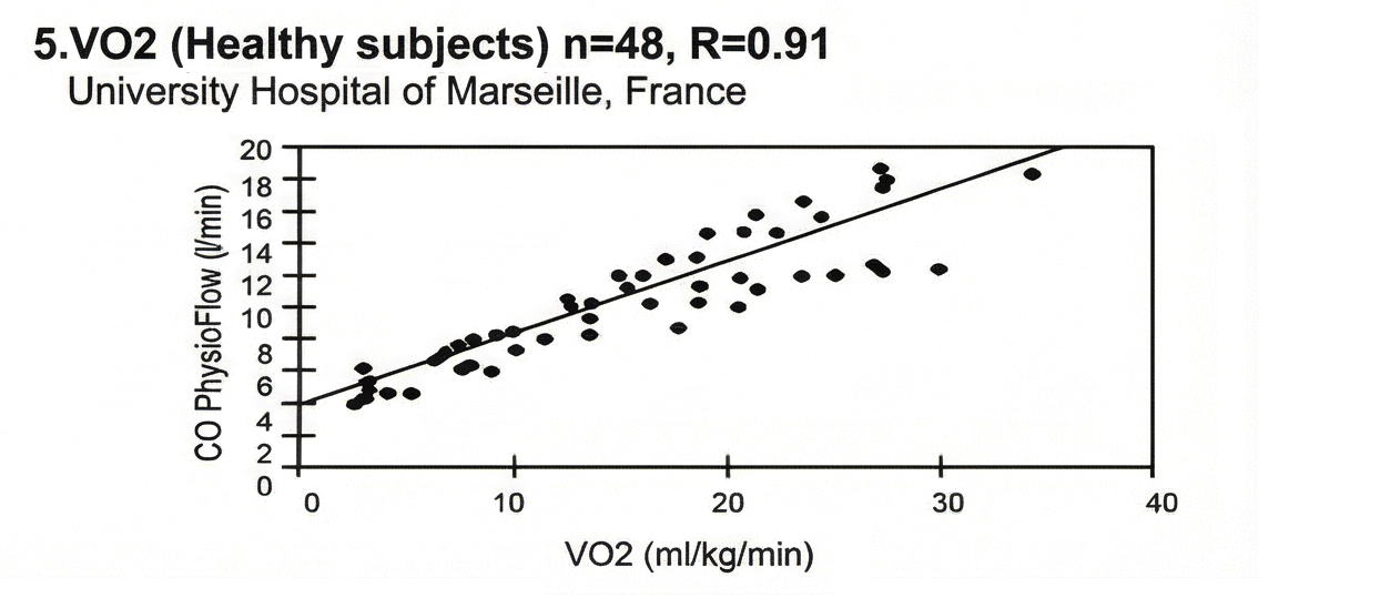 VO2測定とQ-Linkの相関性
